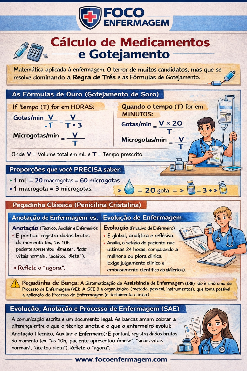 Cálculos e Gotejamento