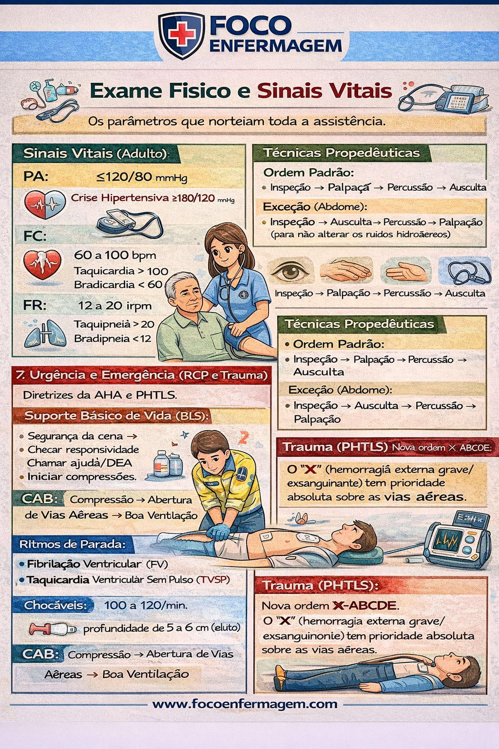 Exame Físico e SSVV