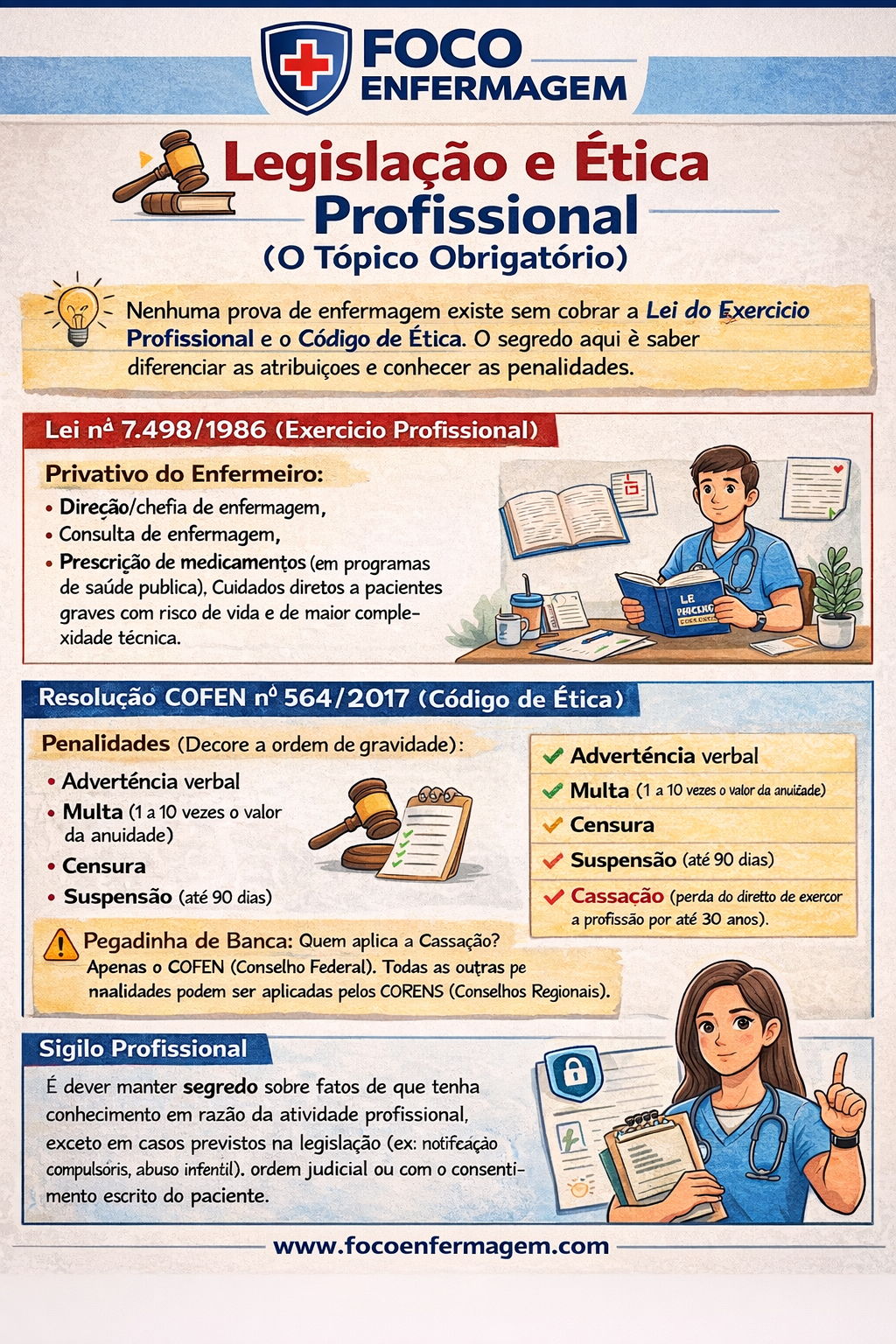 Legislação e Ética